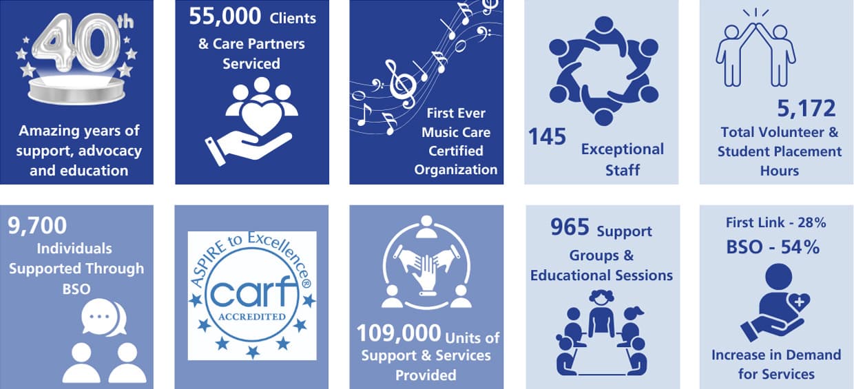 Statistics Infographic